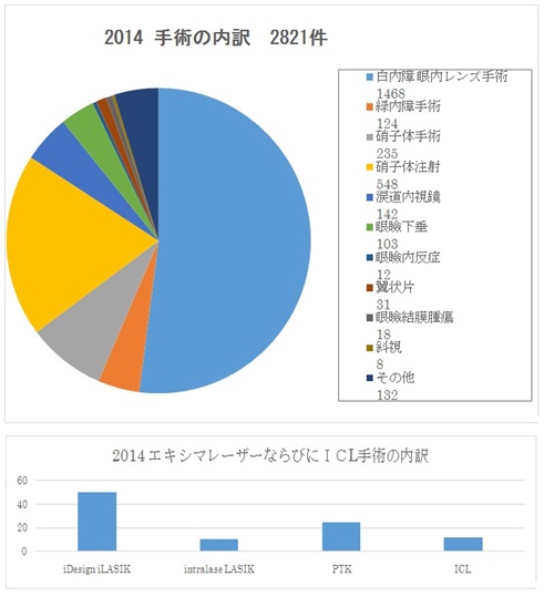 2014年手術実績